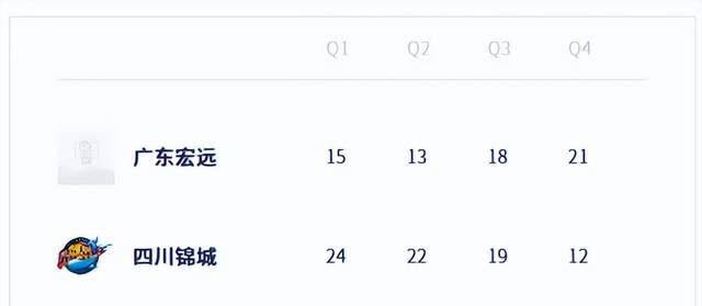 山西男篮稳坐积分榜前列,胜湖南队的简单介绍 山西男篮稳坐积分榜前列,胜湖南队的简单介绍