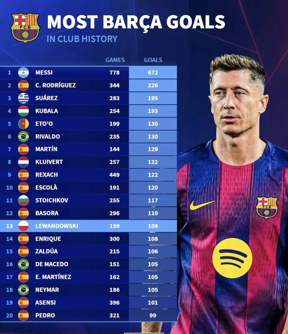 开云体育-关于梅西连续进球，巴萨再次逆转胜出的信息